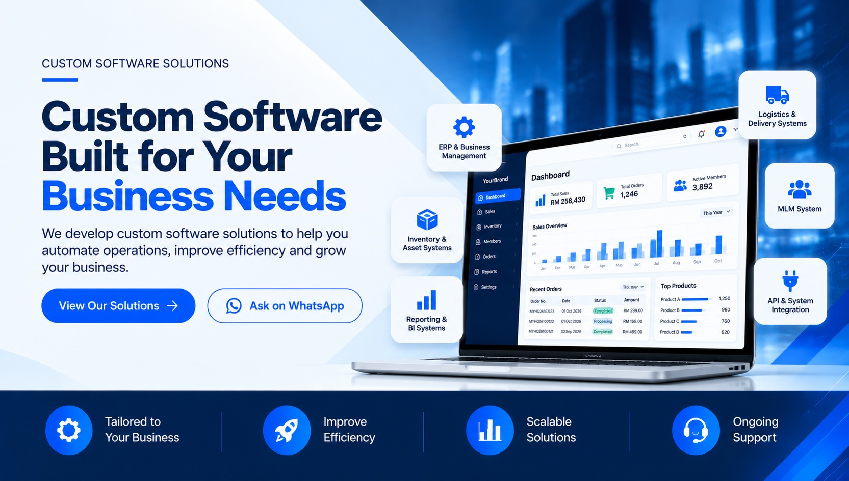 Custom Software Development - FADTECH Solutions